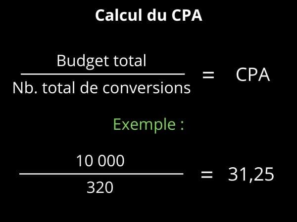 Calcul du CPA