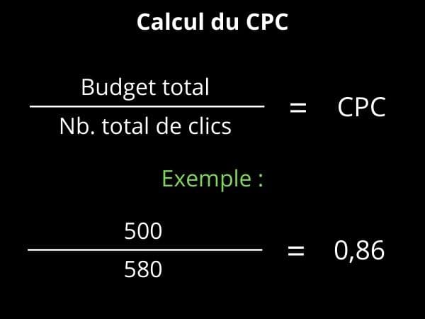 Calcul du CPC