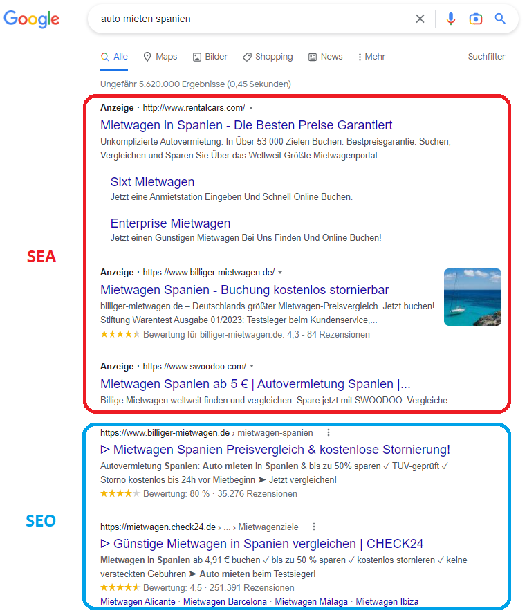 SEA und SEO auf Google
