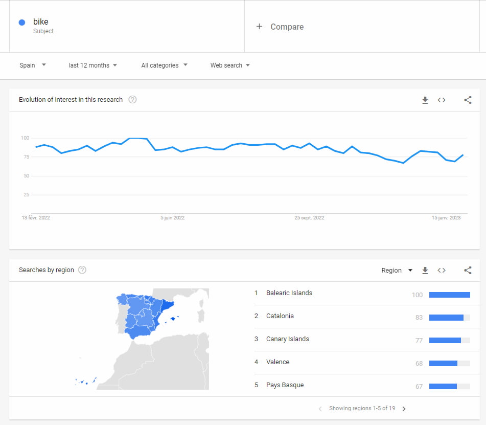 Google Trends search 'bike' results 5 years
