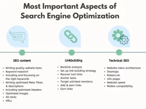 Most Importan Aspects of Search Engine Optimization 