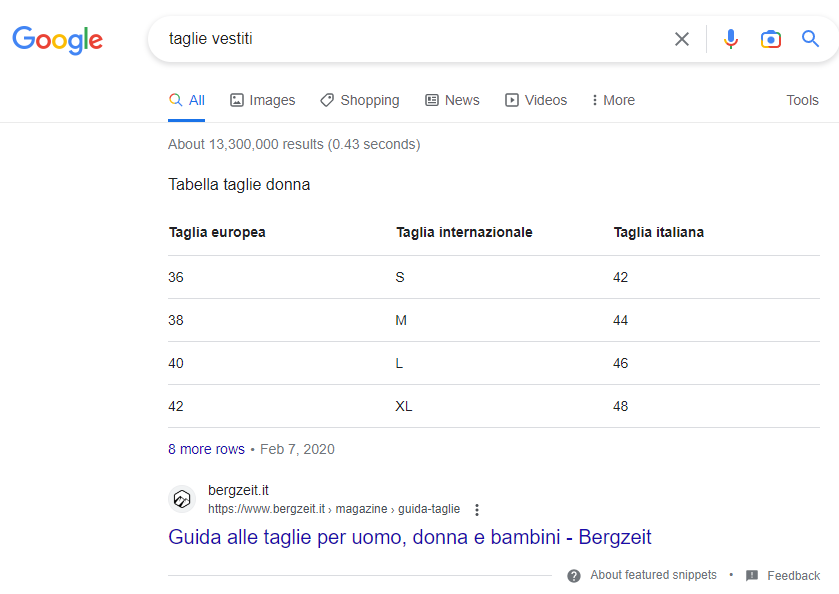 Esempio di una posizione zero di Google sotto forma di tabella