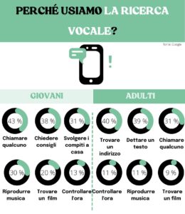 Per cosa utilizziamo la ricerca vocale?